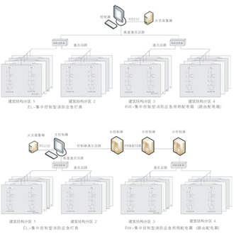 WX-EMSC設(shè)計參考/網(wǎng)絡拓撲架構(gòu)